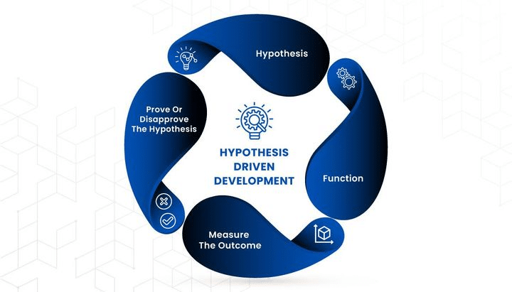 Key Steps to Follow for Product Development Via hypothesis-driven development