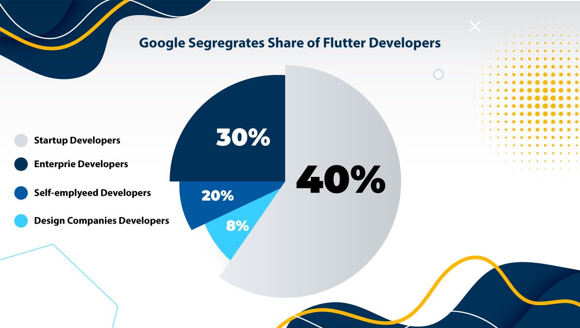 hire flutter developer for your business graph