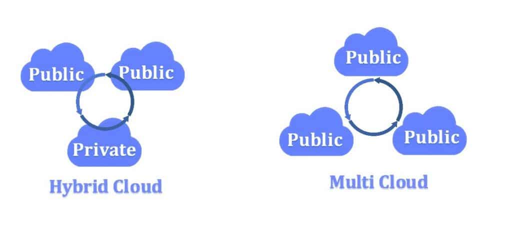 Hybrid-Cloud-vs-Multi-Cloud