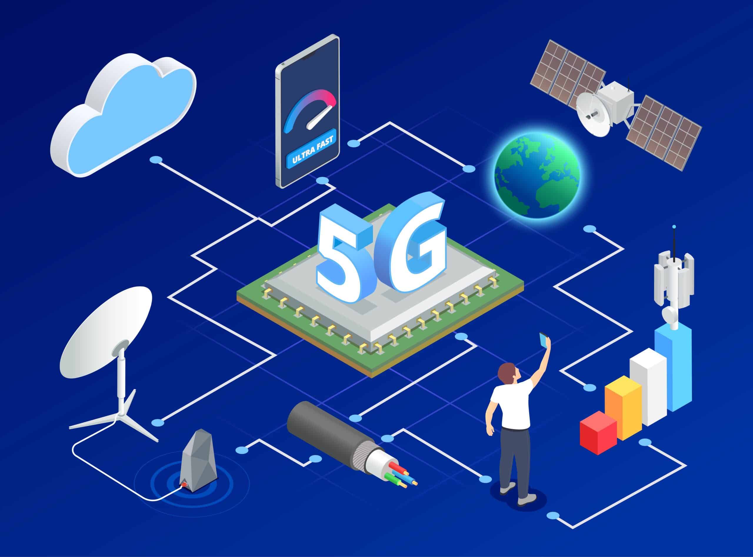 How does 5G Technology Impact on Website Development companies